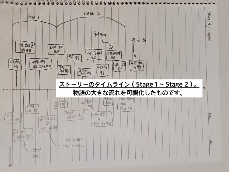 Project AD Image 6