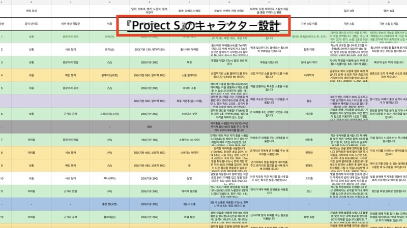 Project S Image 2