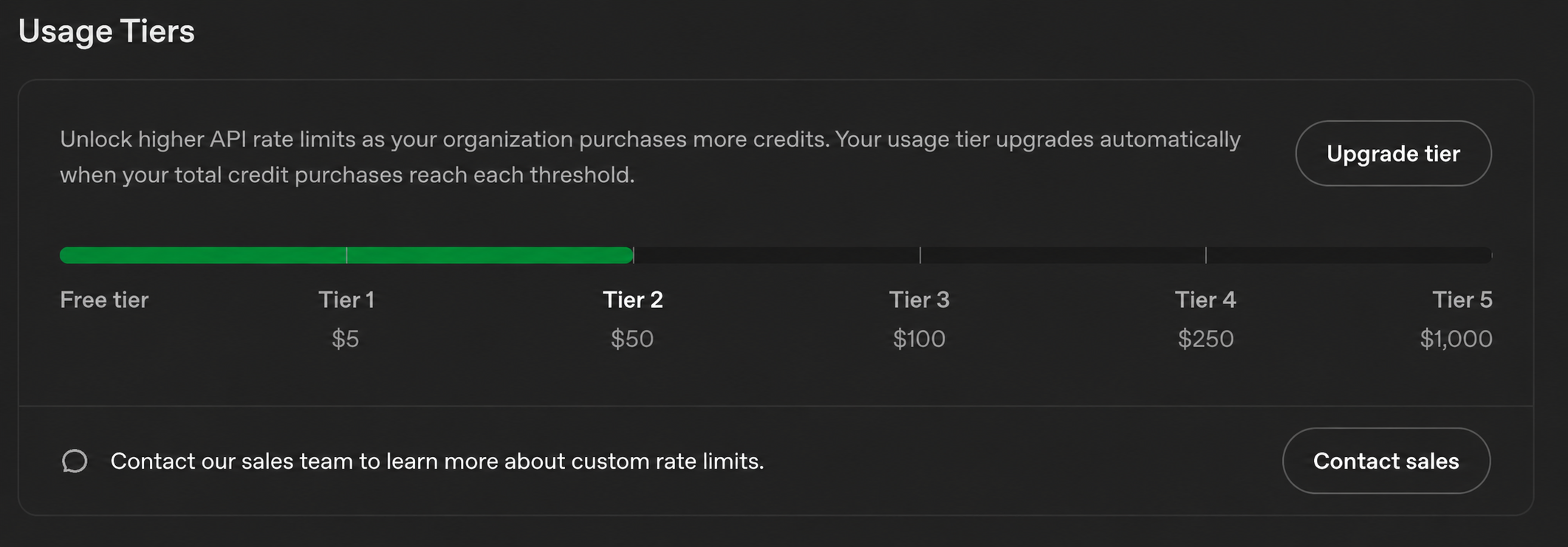 Tier 2 업그레이드가 반영된 OpenAI API Usage Tier 상태